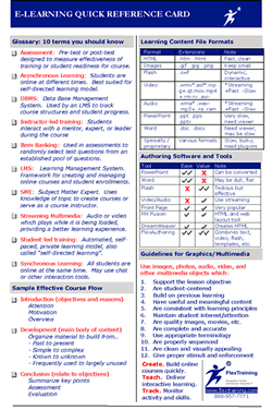 Learning Management Quick Reference Guide